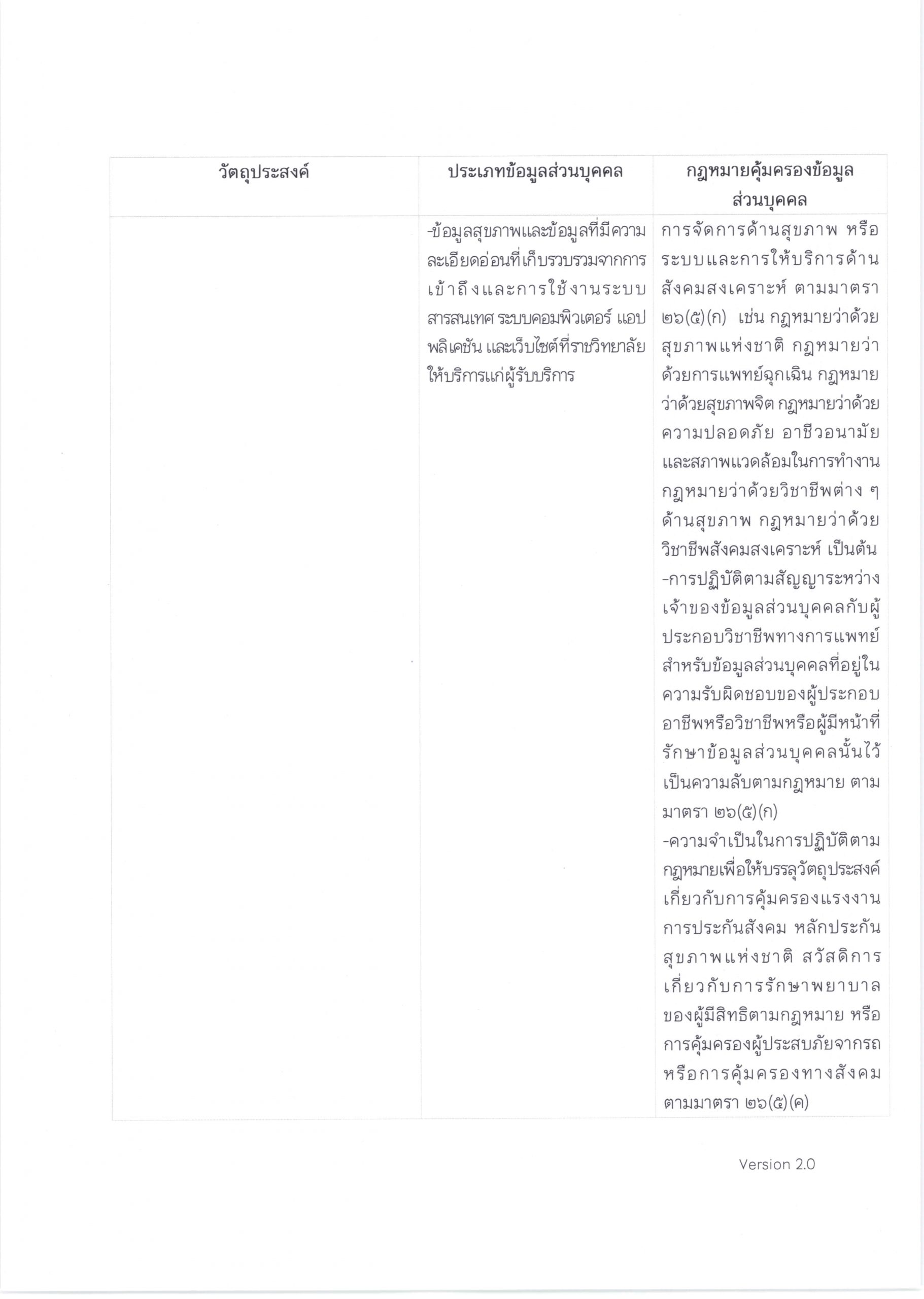 PDPA-ผู้รับบริการทางการแพทย์-โรงพยาบาลจุฬาภรณ์-1-scaled.jpg (1821×2560)