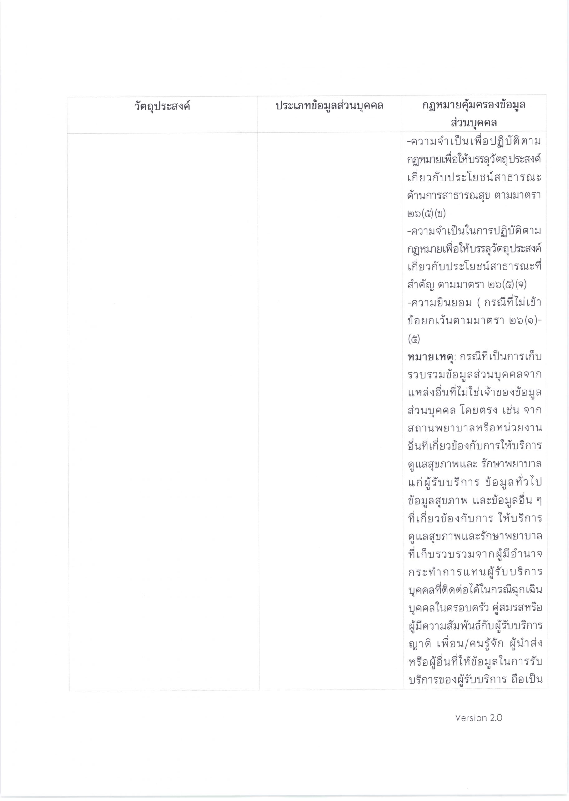 PDPA-ผู้รับบริการทางการแพทย์-โรงพยาบาลจุฬาภรณ์-1-scaled.jpg (1821×2560)