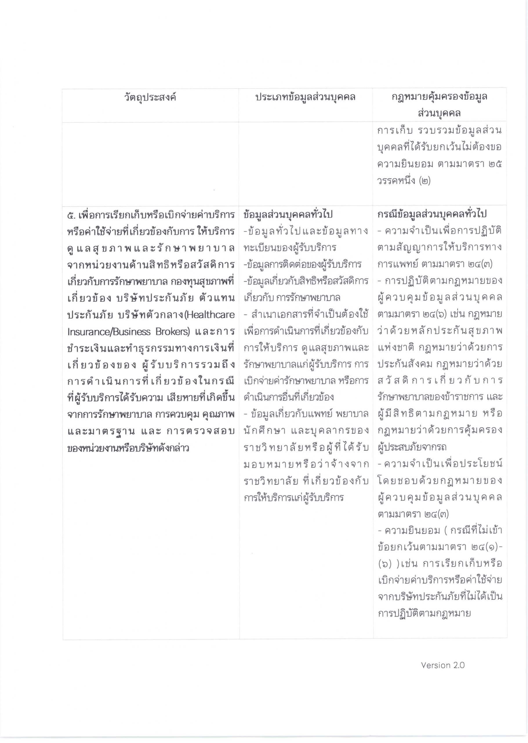 PDPA-ผู้รับบริการทางการแพทย์-โรงพยาบาลจุฬาภรณ์-1-scaled.jpg (1821×2560)