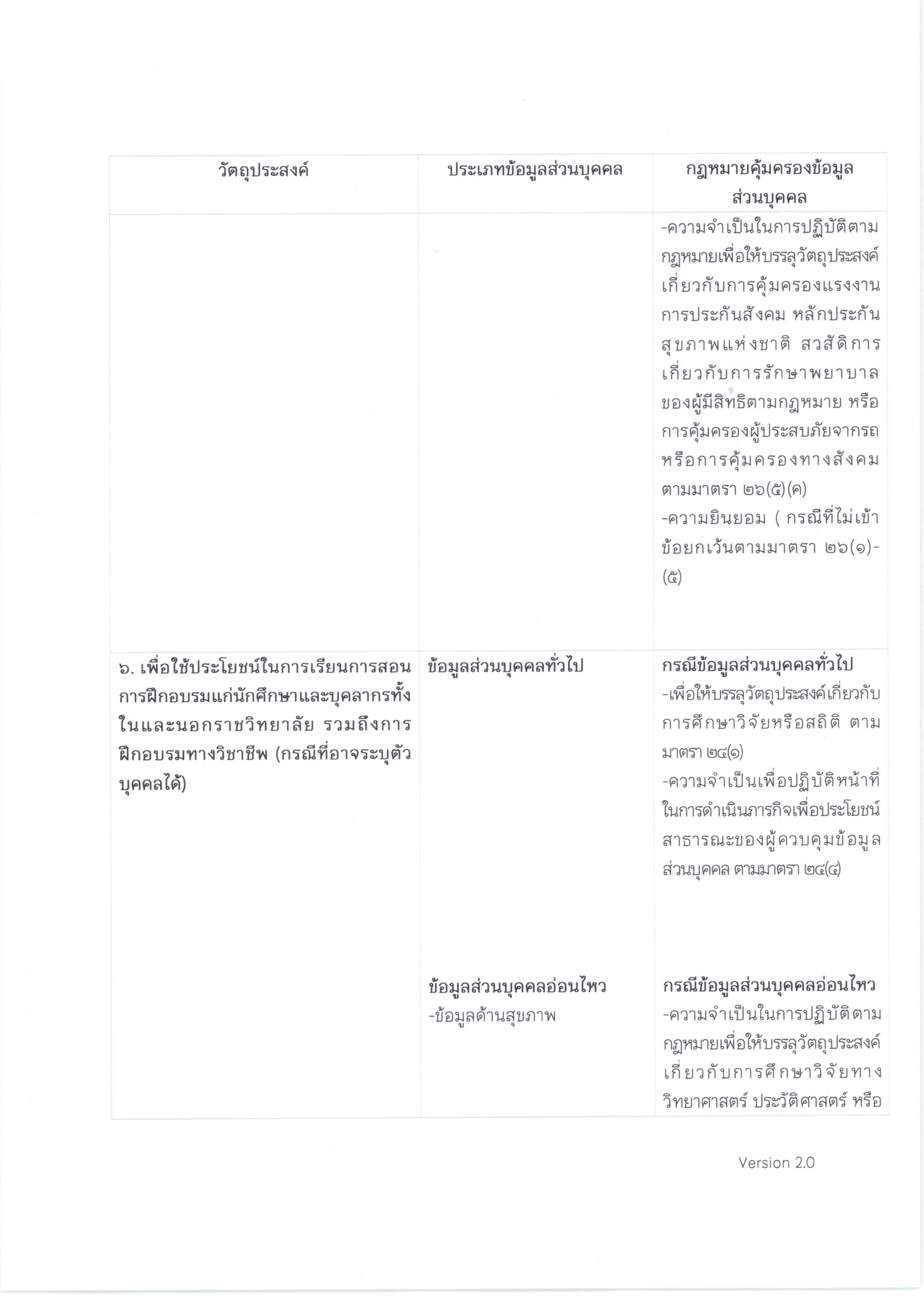 PDPA-ผู้รับบริการทางการแพทย์-โรงพยาบาลจุฬาภรณ์-1-scaled.jpg (1821×2560)