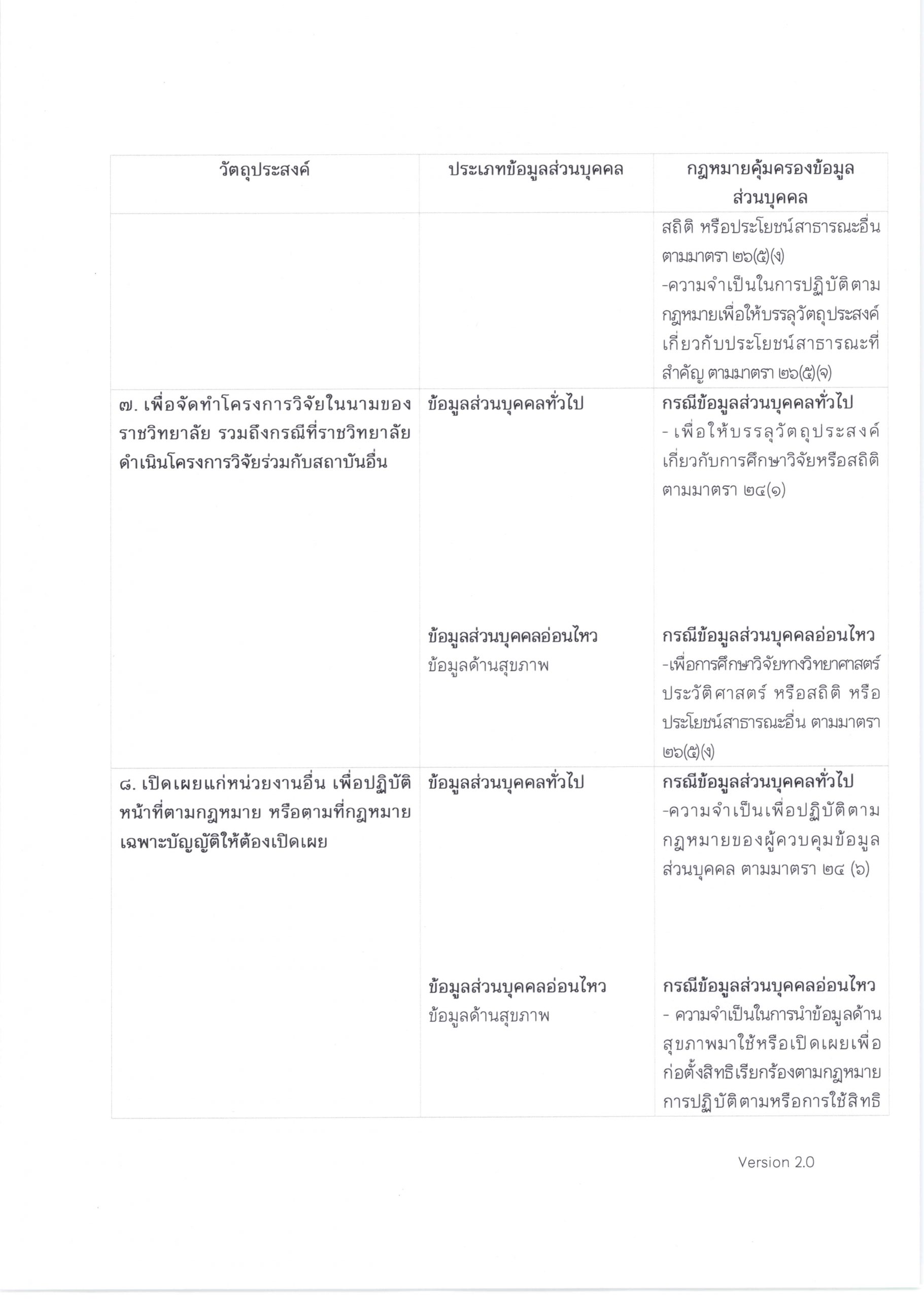 PDPA-ผู้รับบริการทางการแพทย์-โรงพยาบาลจุฬาภรณ์-1-scaled.jpg (1821×2560)