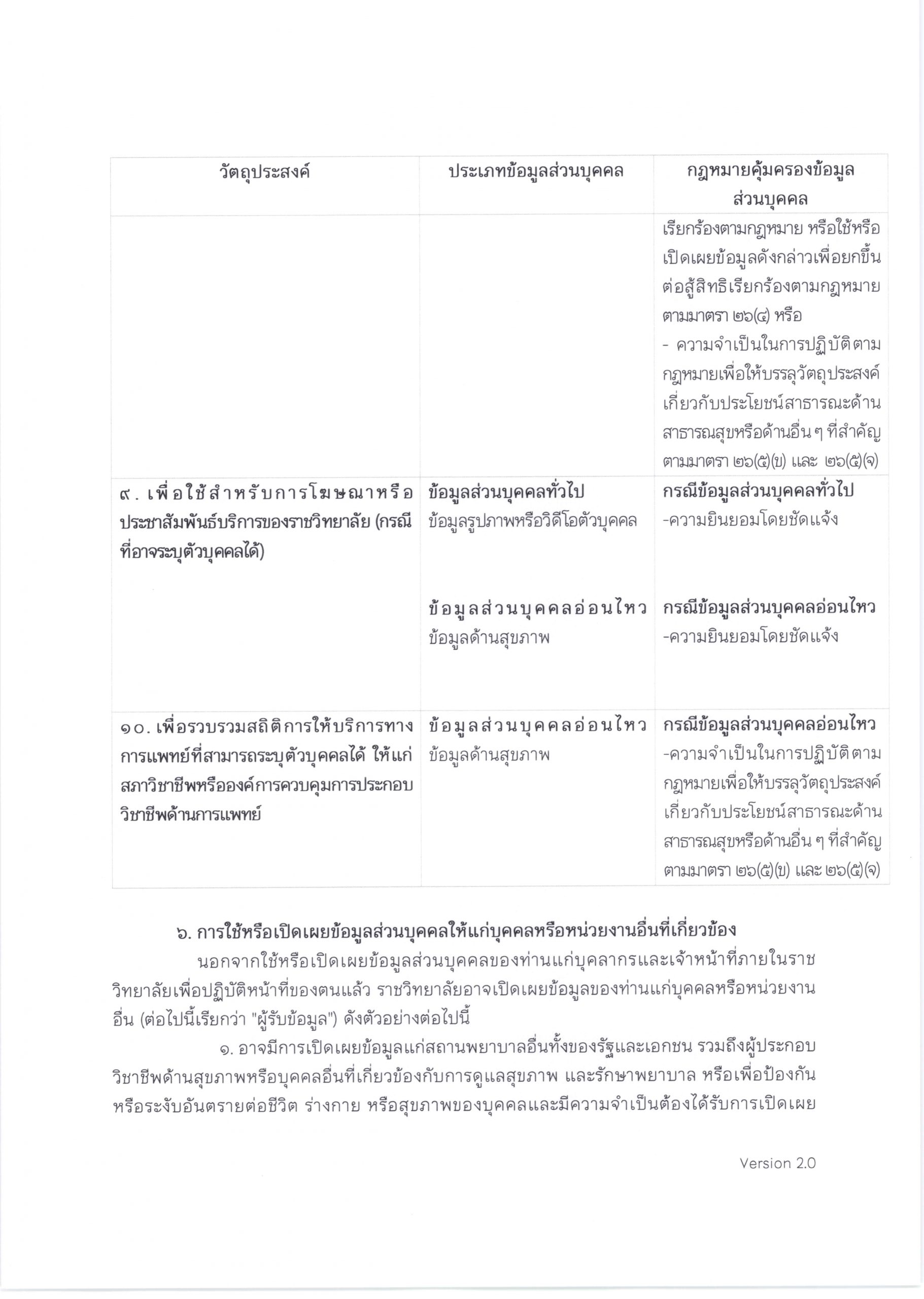 PDPA-ผู้รับบริการทางการแพทย์-โรงพยาบาลจุฬาภรณ์-1-scaled.jpg (1821×2560)