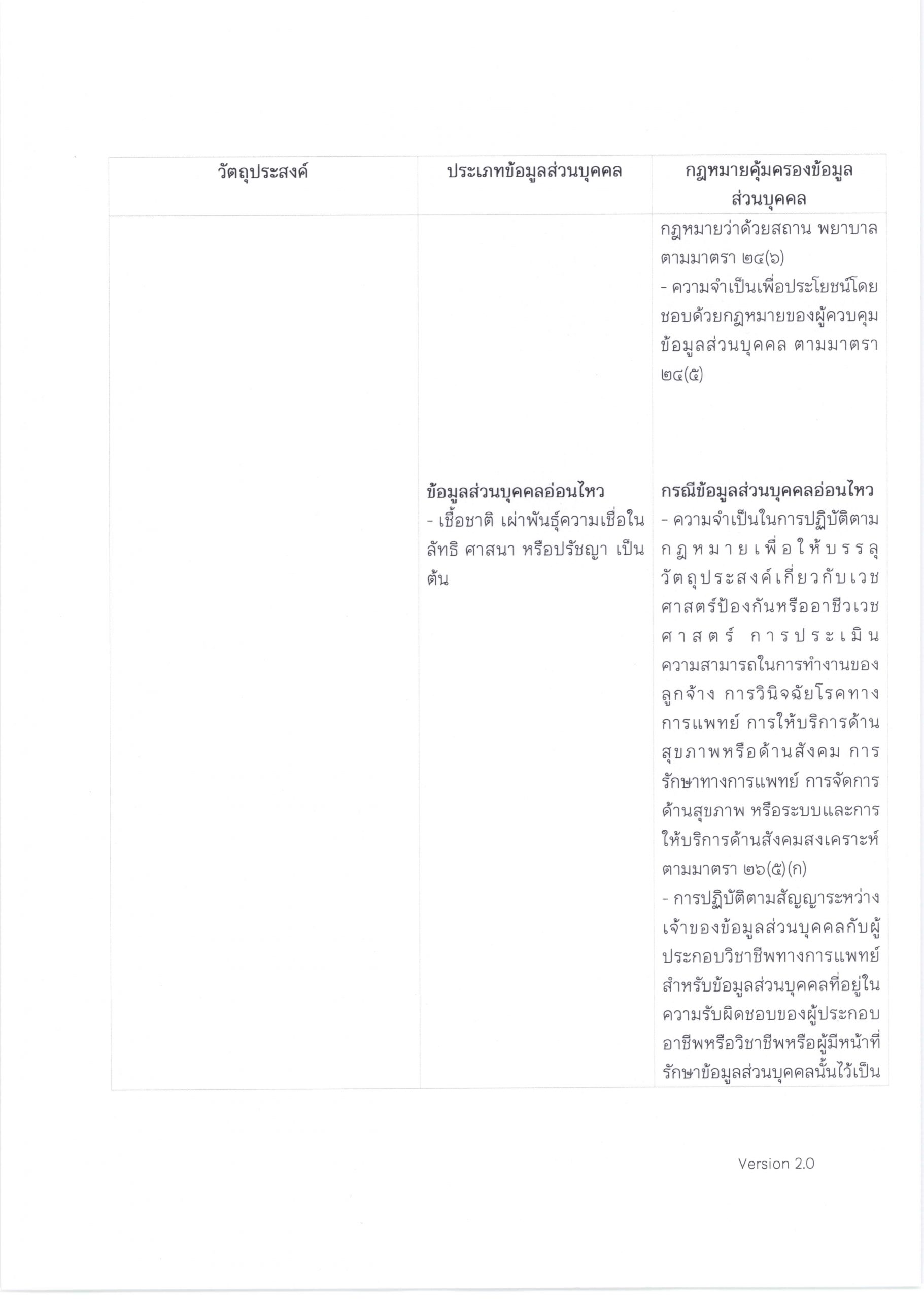 PDPA-ผู้รับบริการทางการแพทย์-โรงพยาบาลจุฬาภรณ์-1-scaled.jpg (1821×2560)