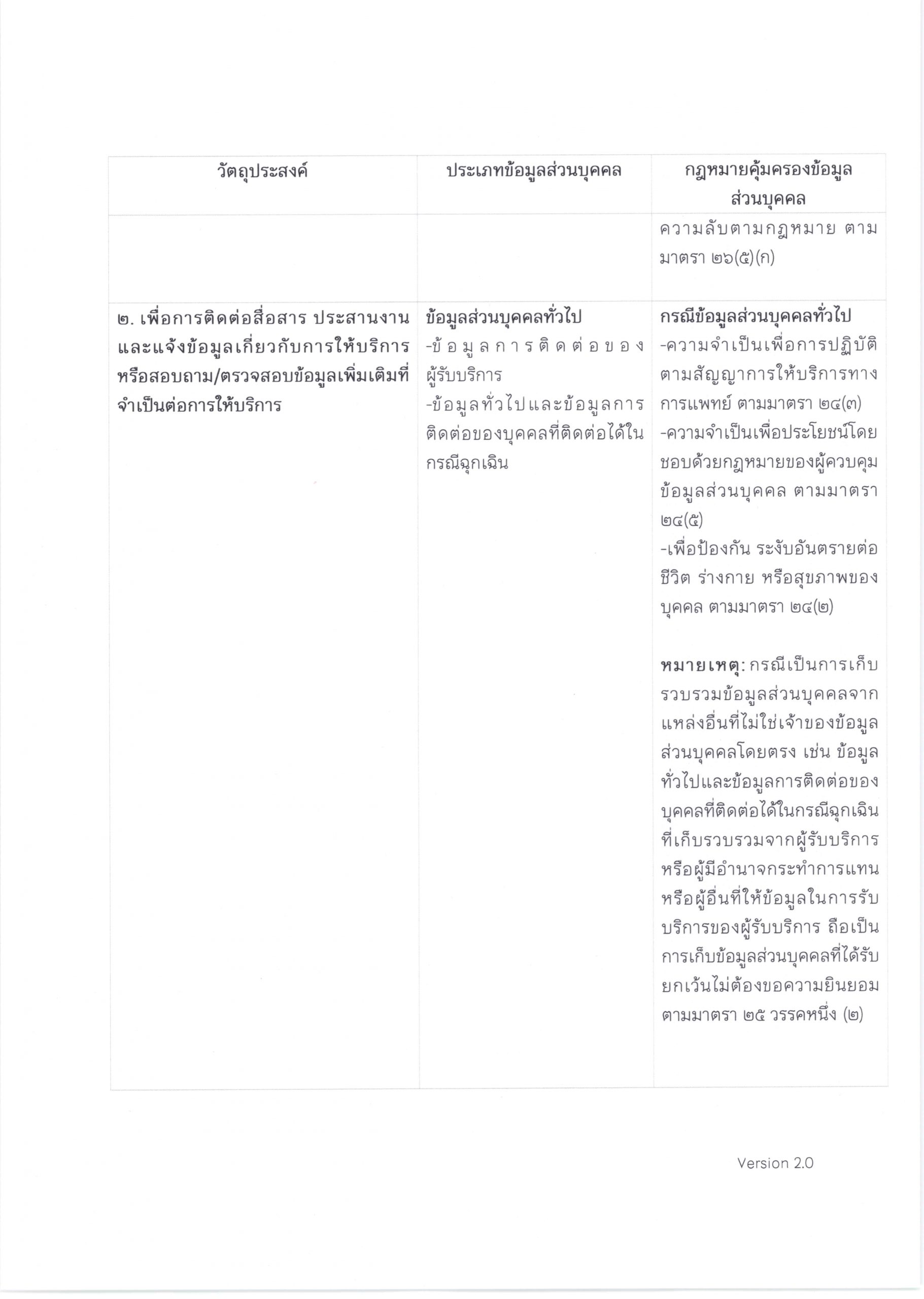 PDPA-ผู้รับบริการทางการแพทย์-โรงพยาบาลจุฬาภรณ์-1-scaled.jpg (1821×2560)