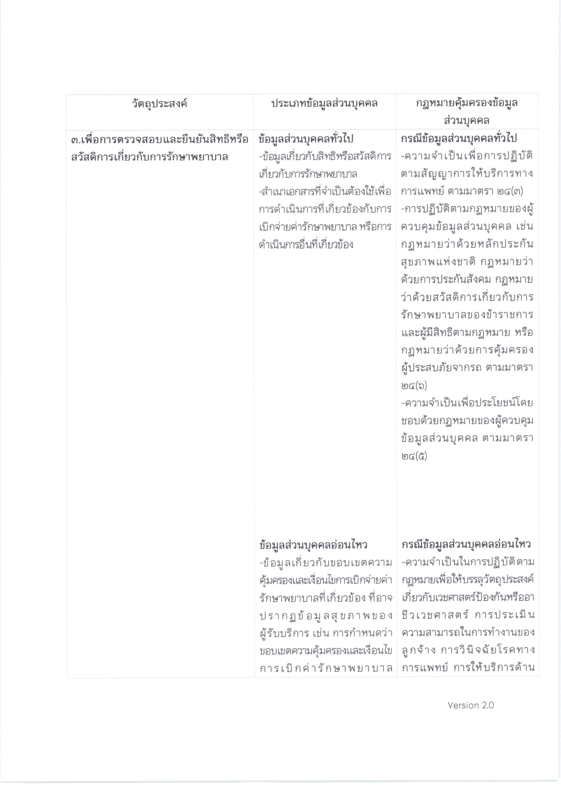 PDPA-ผู้รับบริการทางการแพทย์-โรงพยาบาลจุฬาภรณ์-1-scaled.jpg (1821×2560)