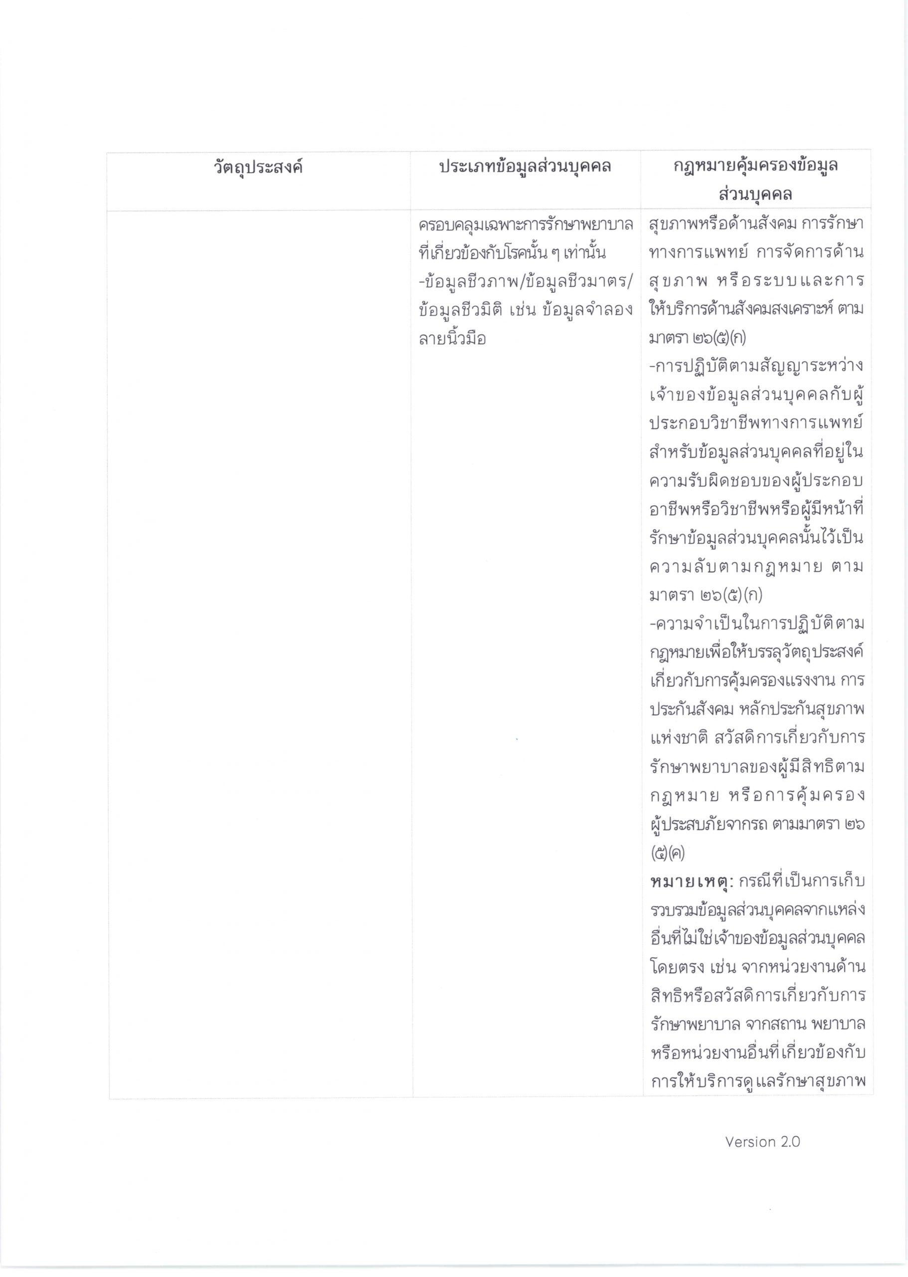 PDPA-ผู้รับบริการทางการแพทย์-โรงพยาบาลจุฬาภรณ์-1-scaled.jpg (1821×2560)