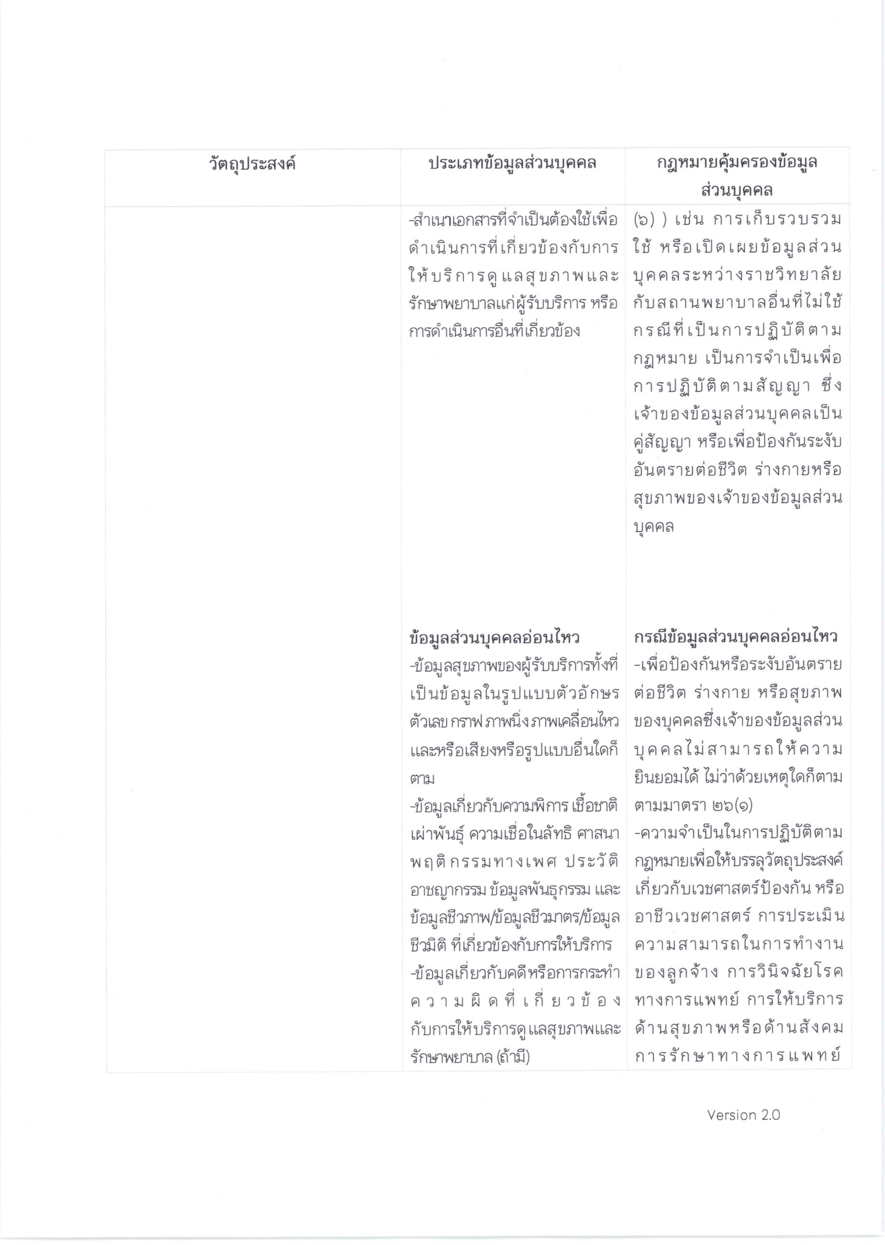 PDPA-ผู้รับบริการทางการแพทย์-โรงพยาบาลจุฬาภรณ์-1-scaled.jpg (1821×2560)